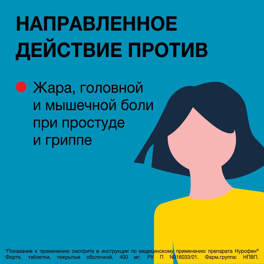 Нурофен форте 400 мг таблетки, 12 шт.