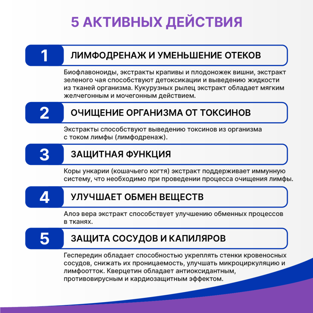 Лимфотранзит капсулы, 30 шт, Эвалар