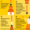 Нурофен 100 мг/5 мл суспензия, клубника, 200 мл